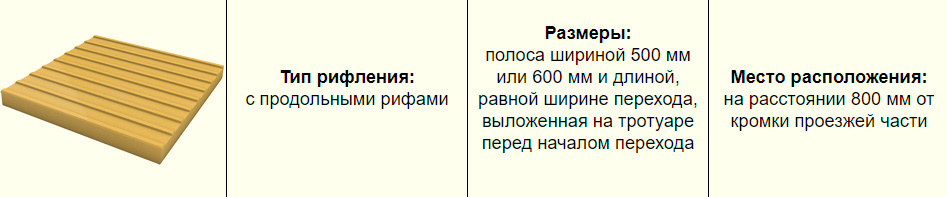 Тактильная плитка &laquo;Внимание, наземный переход&raquo;